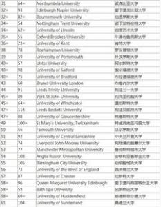 去英国留学，英语专业能申请哪些硕士专业？