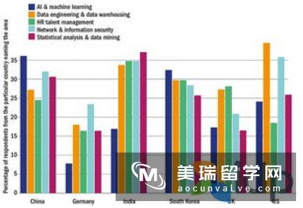 英国数据分析专业大学排名