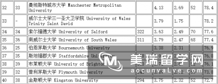 英国大学航空工程专业排名2017