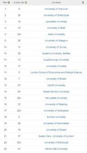 2018英国tesol专业的大学排名