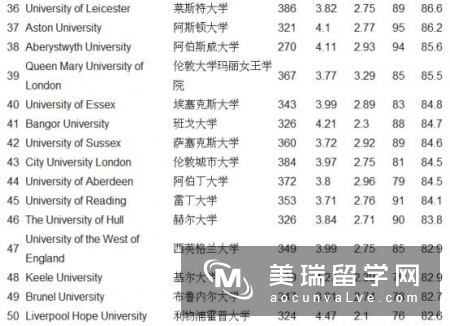 2018英国计算机硕士排名