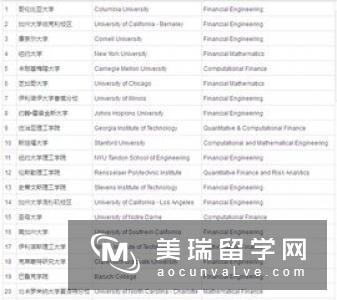 英国金融工程排名情况如何呢?