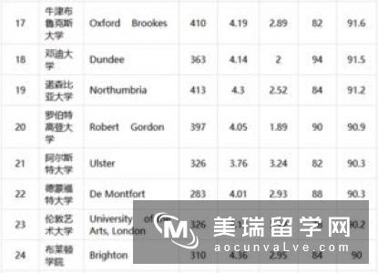 英国机械设计专业大学排名