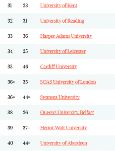 2018泰晤士报英国大学排名