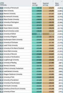 最新英国大学排名2019