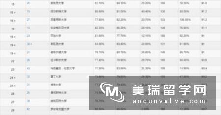 2018英国大学会计和金融专业排名