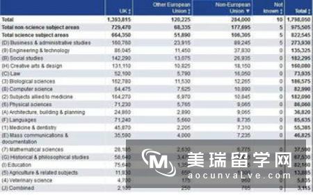 英国留学选择学校的三大标准