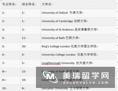 2019英国心理学专业大学排名