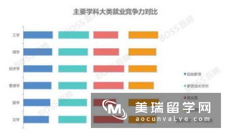 英国管理学专业有几大分类？