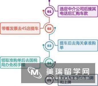 选择到伦敦体验英国威廉王子世纪婚礼的话,可以选择火车出行