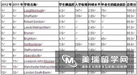 英国谢菲尔德哈拉姆大学酒店管理专业申请要求