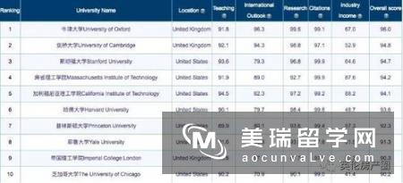 英国最安全城市排名有哪些上榜?