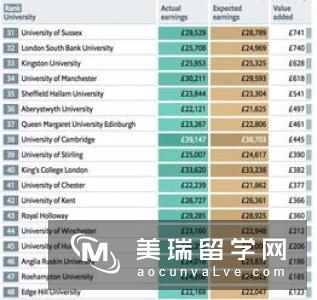 英国大学经济学排名情况如何呢?