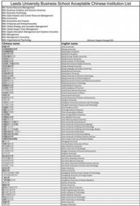 英国留学护理专业院校申请要求有哪些？