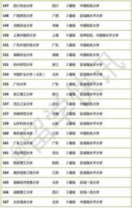 英国大学排名参考要素有什么？