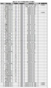 2017年英国航空航天大学排名