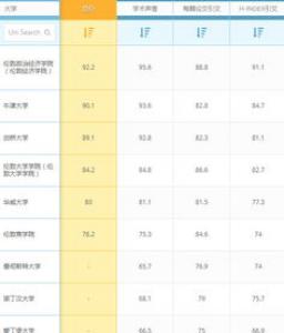 2018年英国经济学大学排名