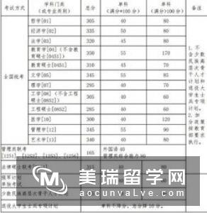 2016年英国大学航天与航空工程专业学费多少