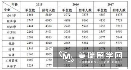 最新英国文学专业排名