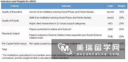 最新发布：2018年QS世界大学排名英国院校名次!