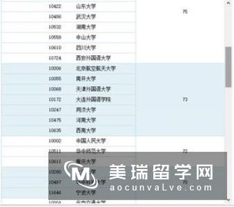 英国翻译专业大学排名情况如何?