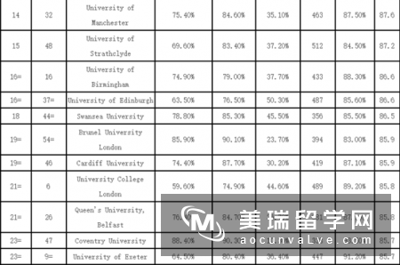 英国机械设计专业大学排名