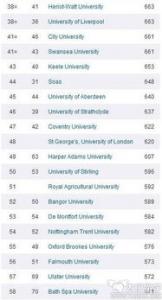 2017TIMES英国大学排名出炉，前两名无悬念