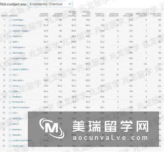 英国材料工程专业排名情况