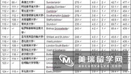 英国大学综合排名和专业排名应如何看待