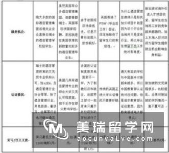 英国谢菲尔德哈拉姆大学酒店管理专业申请要求