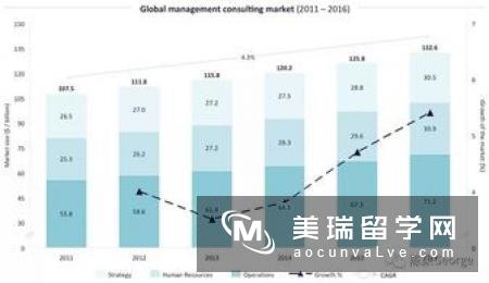 英国人力资源管理排名