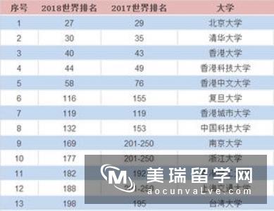 2017泰晤士世界大学声誉排行榜百强出炉