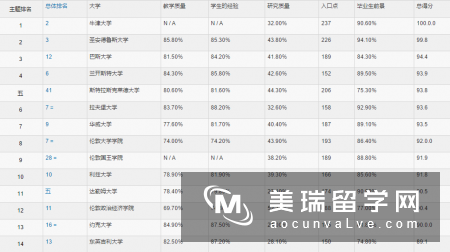 2018年TIMES英国大学商科专业排名