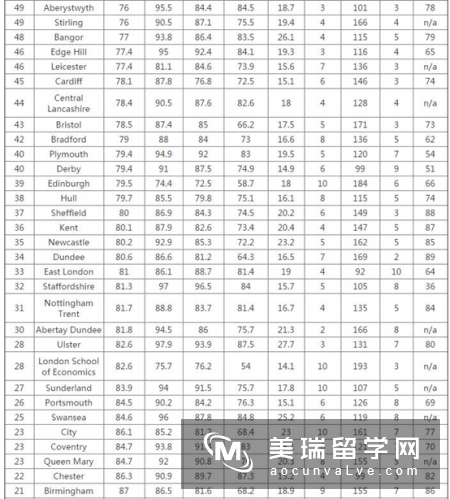 2018英国《卫报》金融