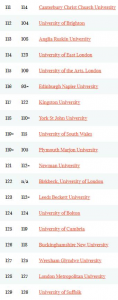 2018泰晤士报英国大学排名