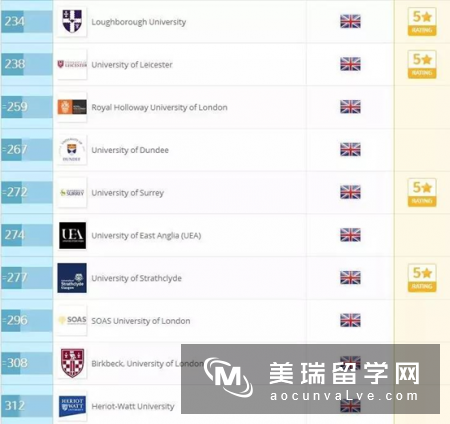 最新发布：2018年QS世界大学排名英国院校名次!