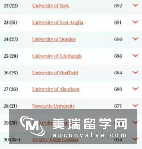 2018泰晤士报英国大学排名