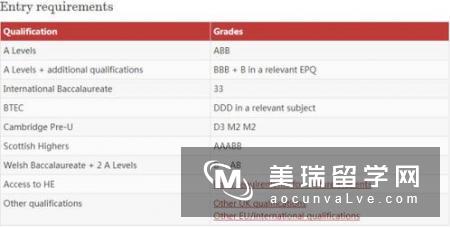 英国谢菲尔德大学新闻传播学专业申请要求