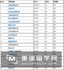 2019年TIMES英国大学英语专业排名Top20 　　