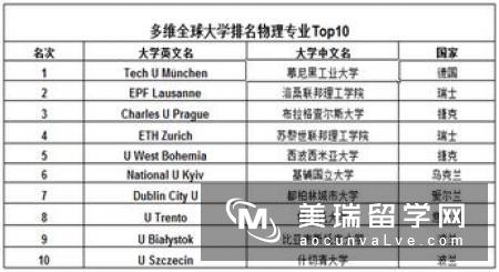 18年英国心理学专业排名分析