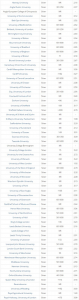 2017英国TEF大学评级发布、金银铜等级花落谁家?
