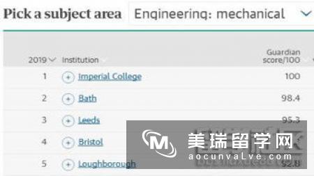 最新英国卫报大学排名