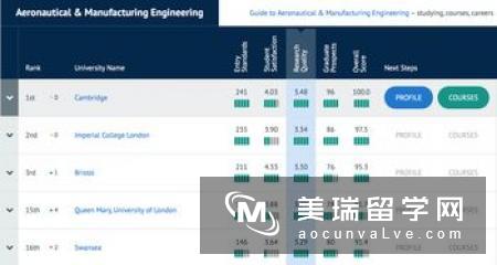 高中生怎样做才能申请到英国航空航天专业?  　　