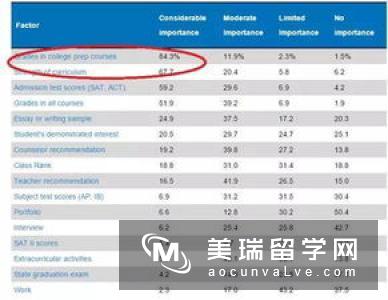 2019英国留学专业排名