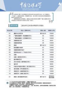 英国伦敦电影学院影视制作编导专业学费高吗？