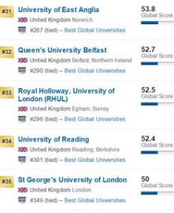 CUG权威发布英国大学TOP10