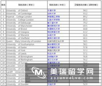 英国计算机专业研究水平评估达到5星!