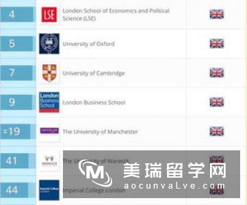 英国会计专业大学排名