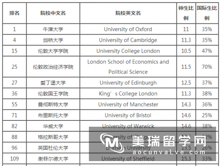 英国经济学专业排名_英国经济学专业申请条件