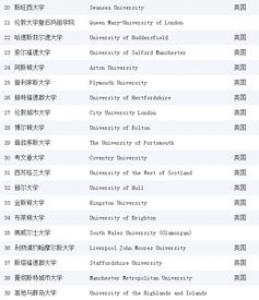 2016年英国大学航天与航空工程专业学费多少